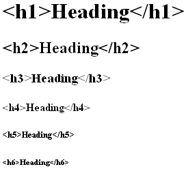 تگ هدینگ ، تگ h1 ، تگ تگ هد