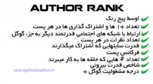 author-rank-increase